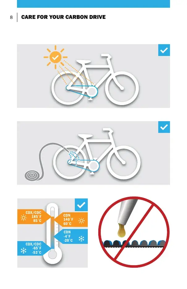 Gates care illustration showing that sunlight and rinsing with a hose are fine, the approved temperatures, and that the belt must never be oiled.